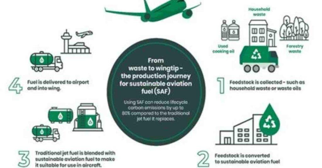 Gati Shakti Vishwavidyalaya